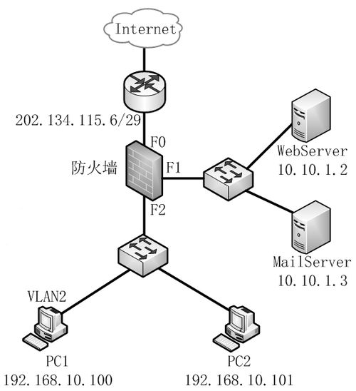 網(wǎng)絡(luò)工程師視角下的網(wǎng)絡(luò)安全實(shí)踐與應(yīng)用案例分析